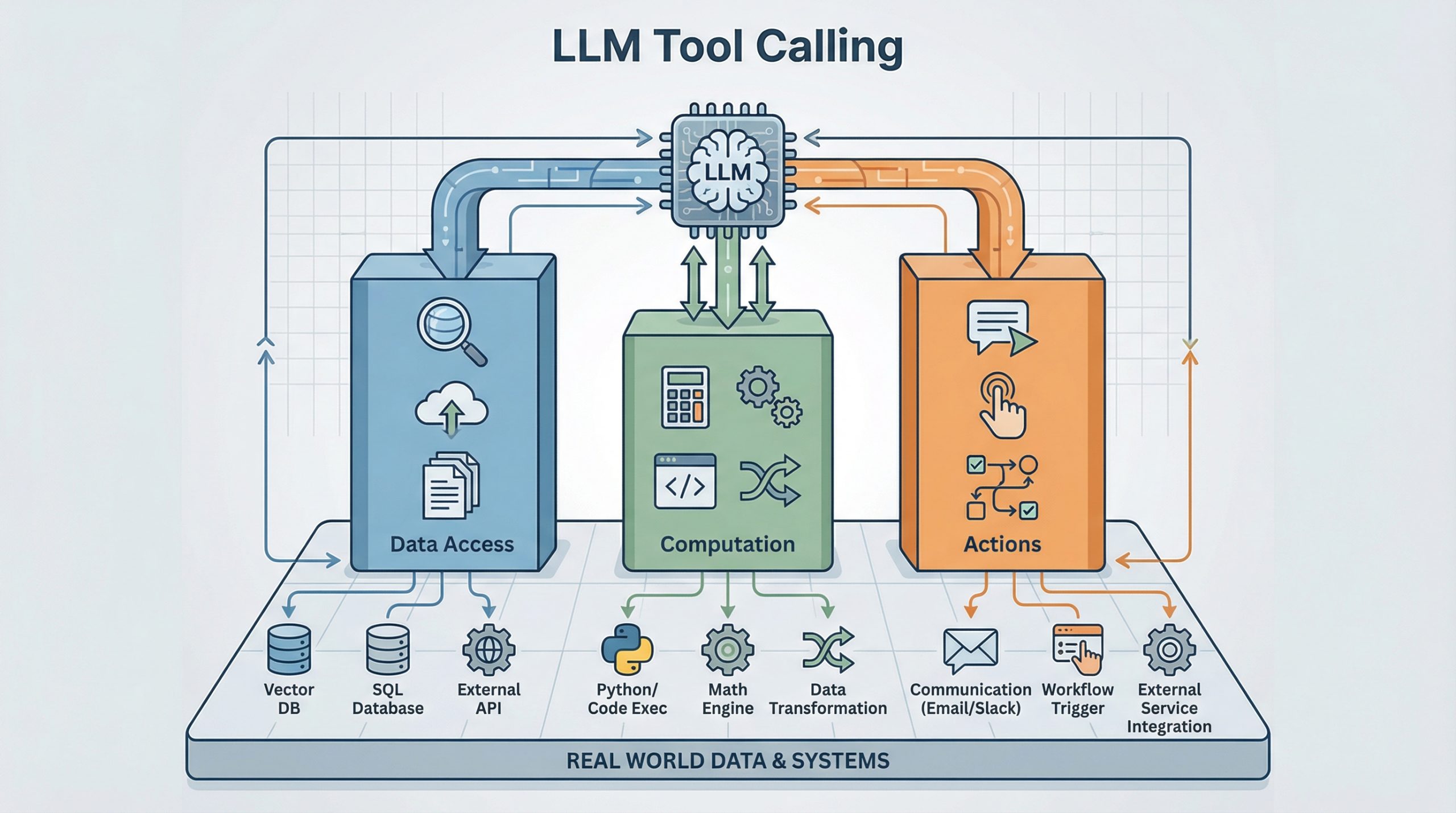 Mastering LLM Tool Calling: The Complete Framework for Connecting Models to  the Real World - MachineLearningMastery.com