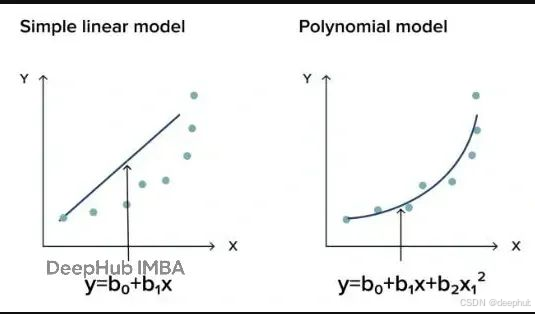 MARS算法理论和Python代码实现：用分段回归解决非线性时间序列预测问题_#回归_02