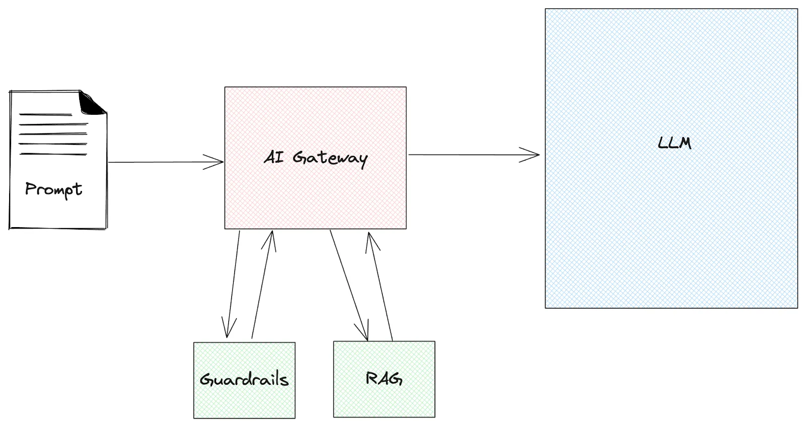 Mitigating Indirect Prompt Injection Attacks on LLMs | Solo.io