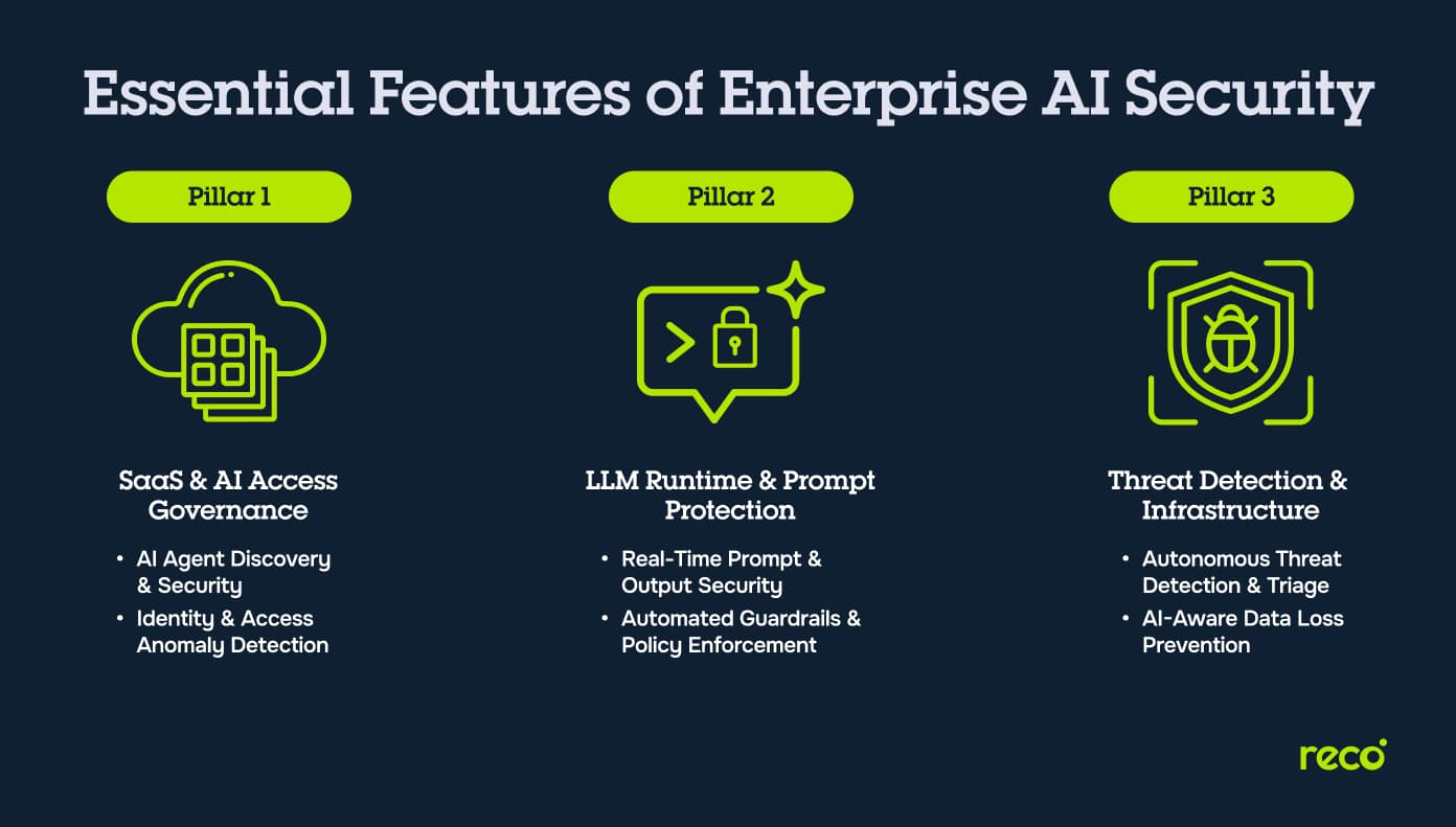 Best AI Security Tools for Enterprises: Top 10 Picks for 2026