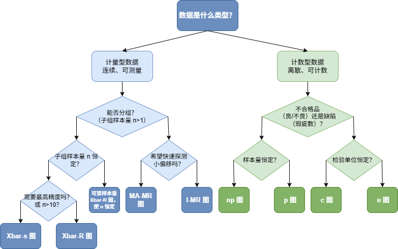 怎么选?一文读懂12种SPC控制图,从基础到进阶,再到Python代码实现-CSDN博客