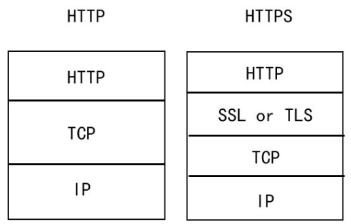 TLS：数字世界的安全通信基石_tlsconnect-CSDN博客