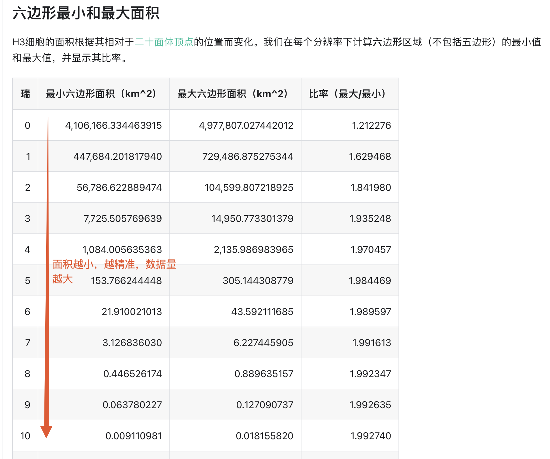 秒送LBS场景下的C端SOA服务容灾建设之-数据备份篇_缓存_09