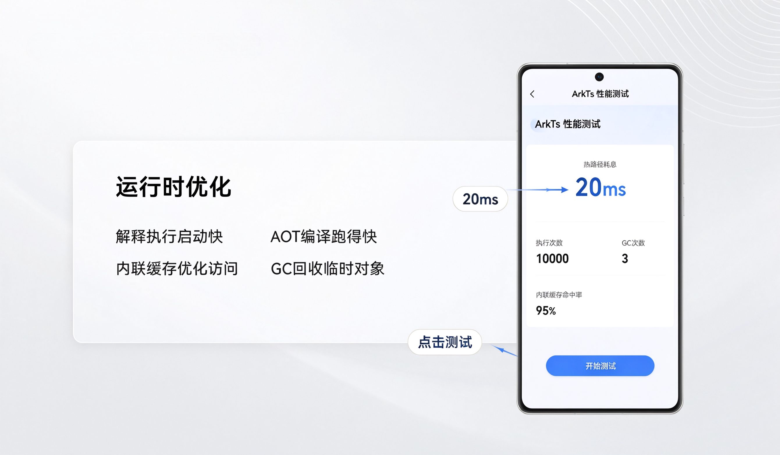 性能测试效果图