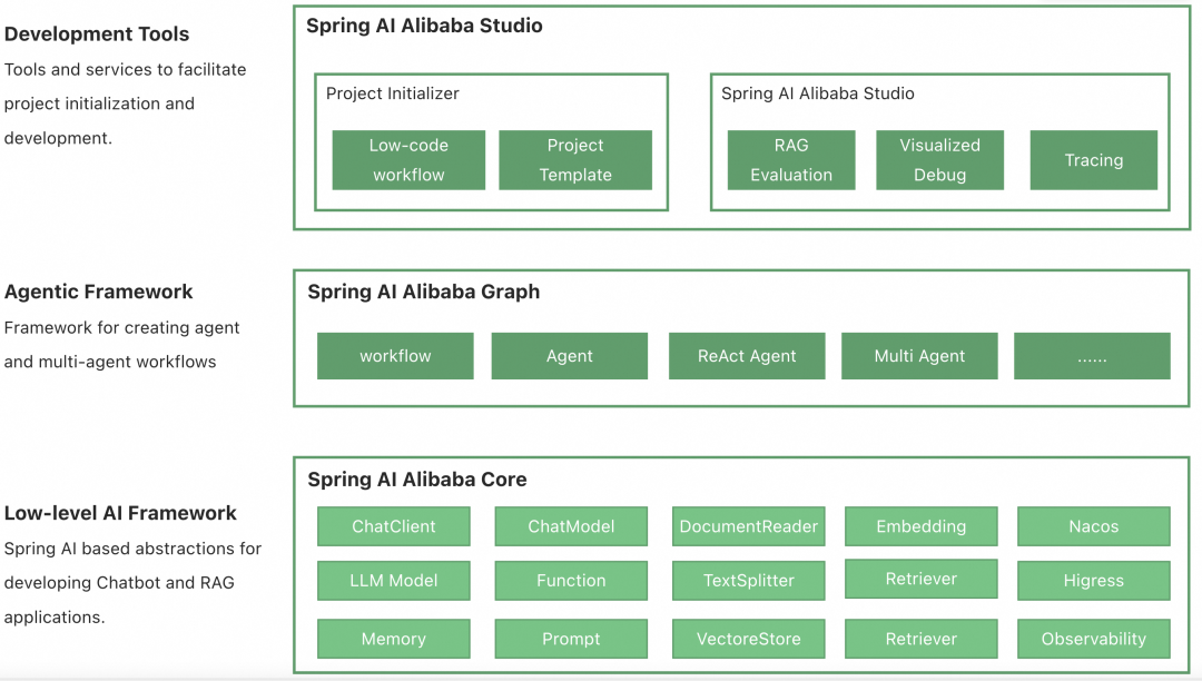 Java版Manus实现来了,Spring AI Alibaba发布开源OpenManus实现-CSDN博客