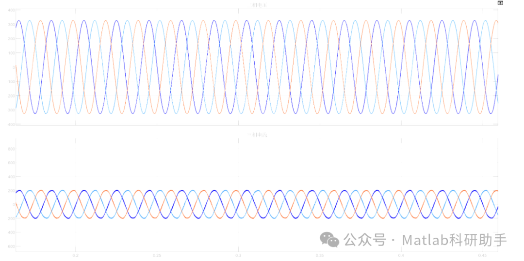 光伏三相并网逆变器的控制策略与性能分析附Simulink仿真_逆变器专题(9)-光伏并网逆变器pq控制优化策略-CSDN博客