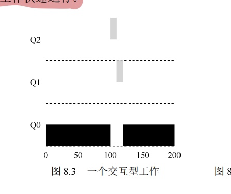 MLFQ3