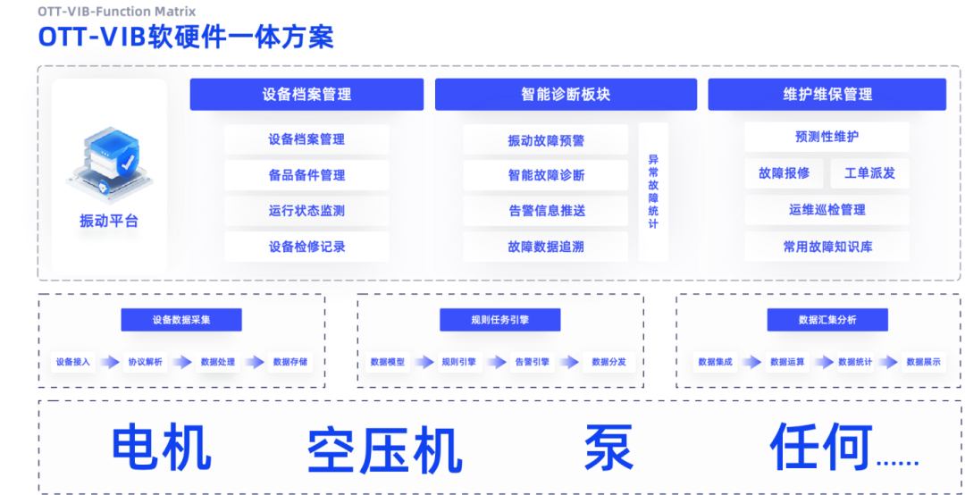 OTT-VIB振动产品架构图.png