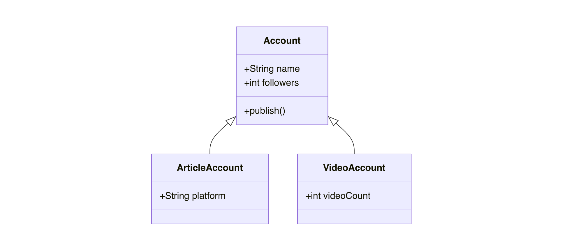 Mermaid+AI，告别“手搓”画流程图