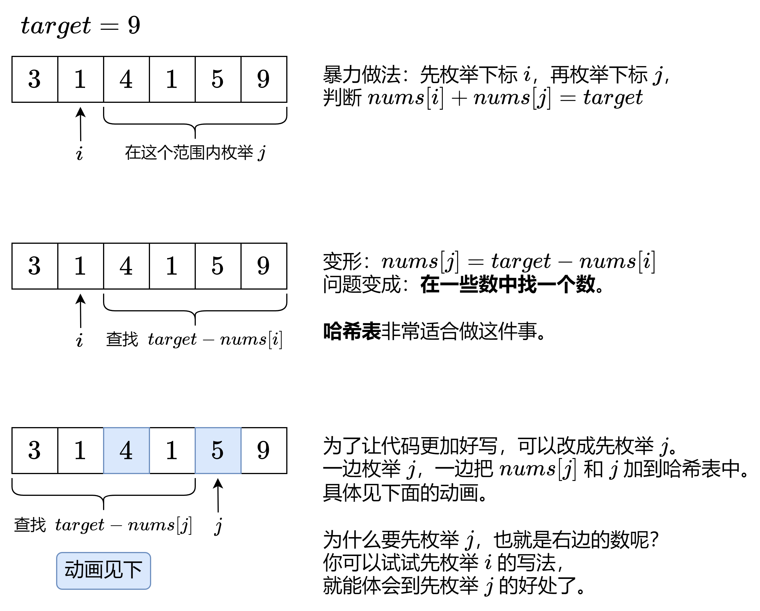 哈希表,哈希表数据结构 哈希表,哈希表数据结构