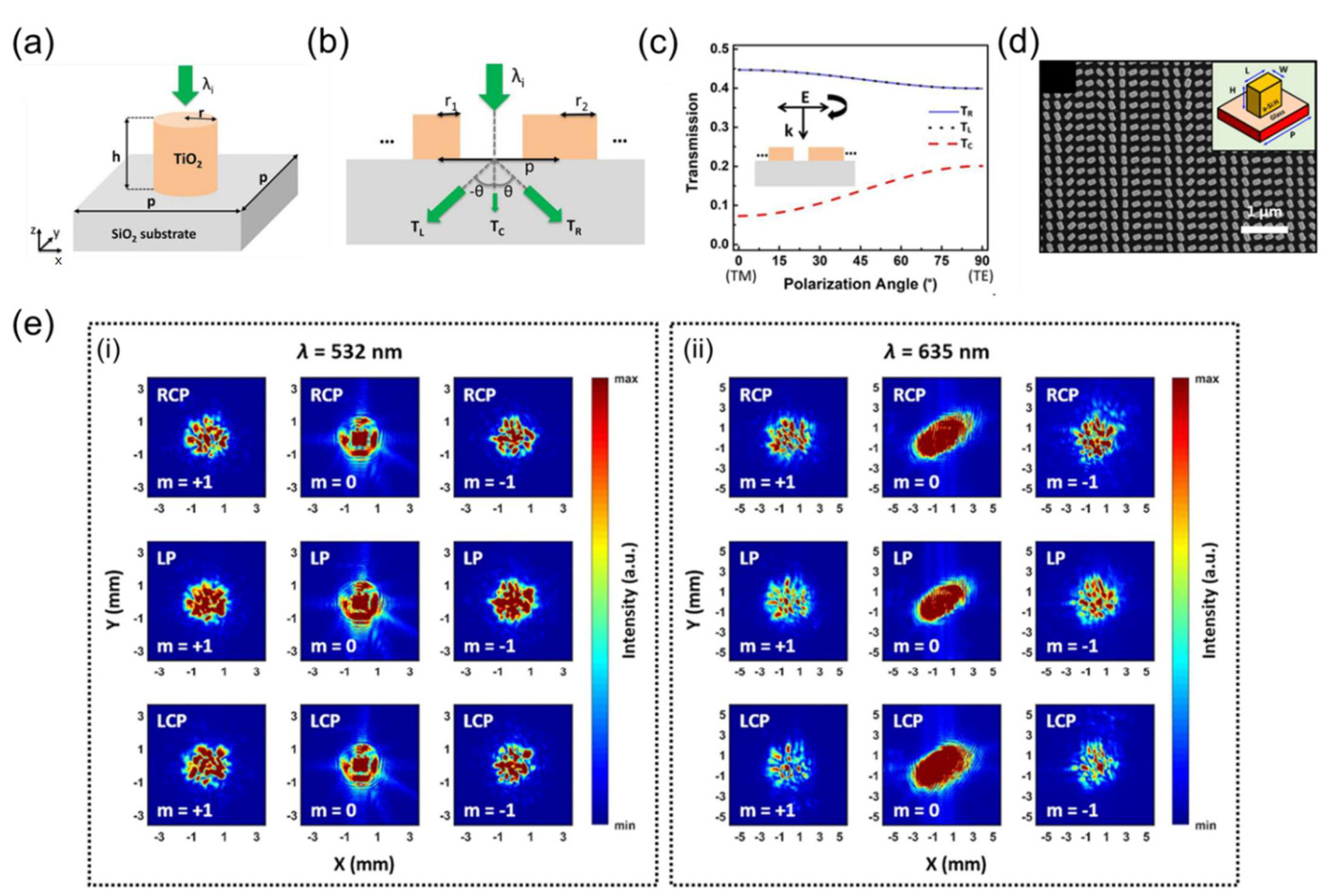 光子晶体的光学特性-CSDN博客