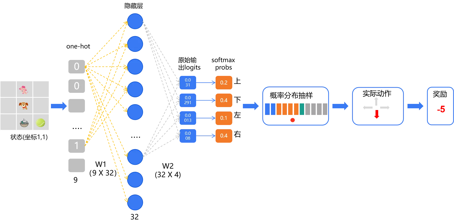 每一步的详细过程