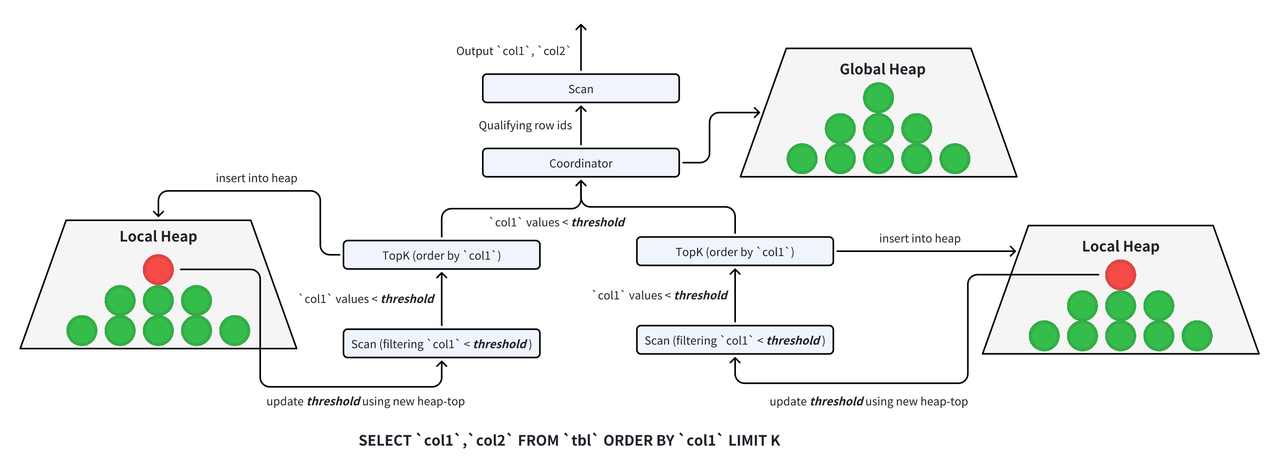 六、TopK 数据裁剪.png