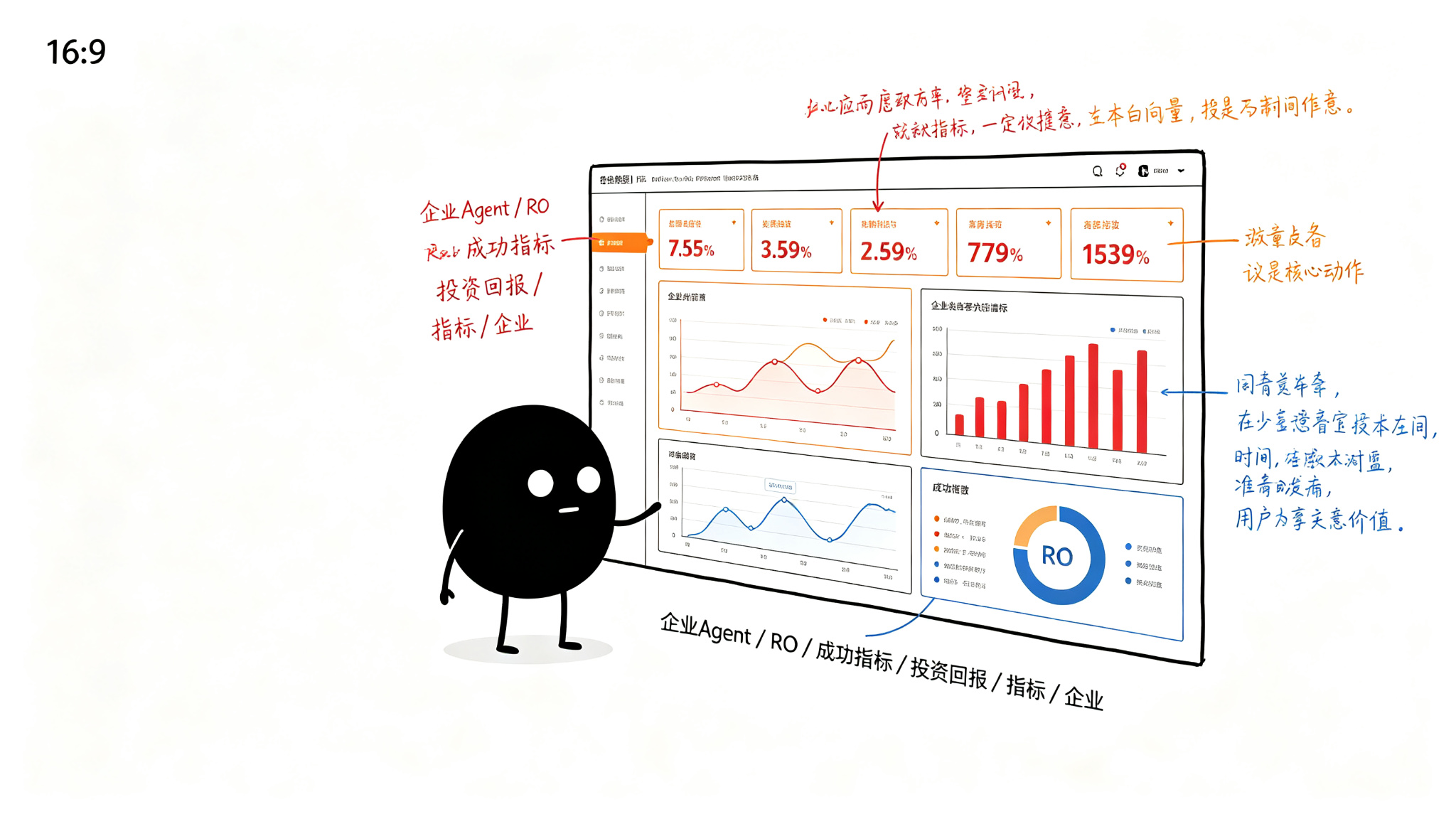 三、规模化挑战