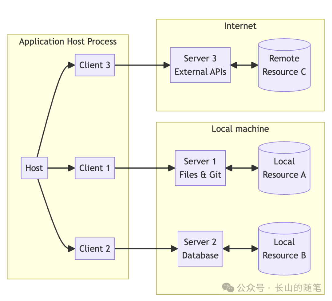 http://oscimg.oschina.net/AiCreationDetail/up-e9297fd34b87116d97fd78c4e81f5af6.png