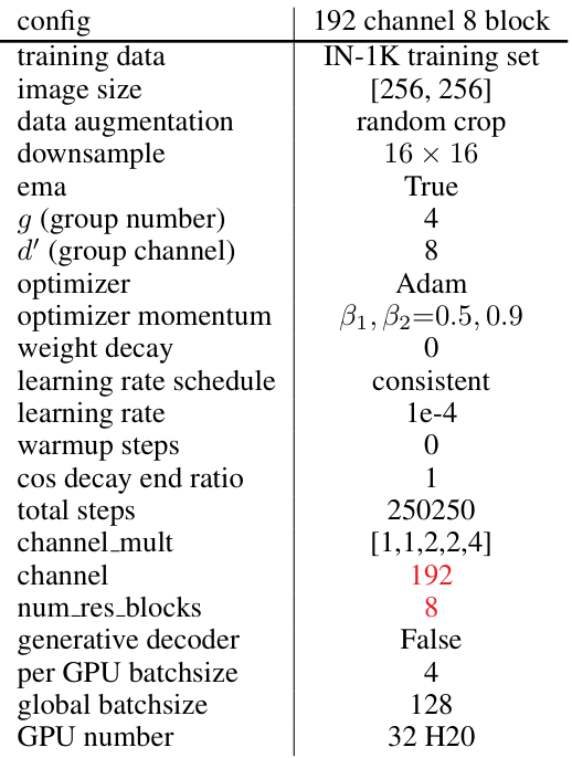 Table 23: 256 channel 2 blocktraining setting.