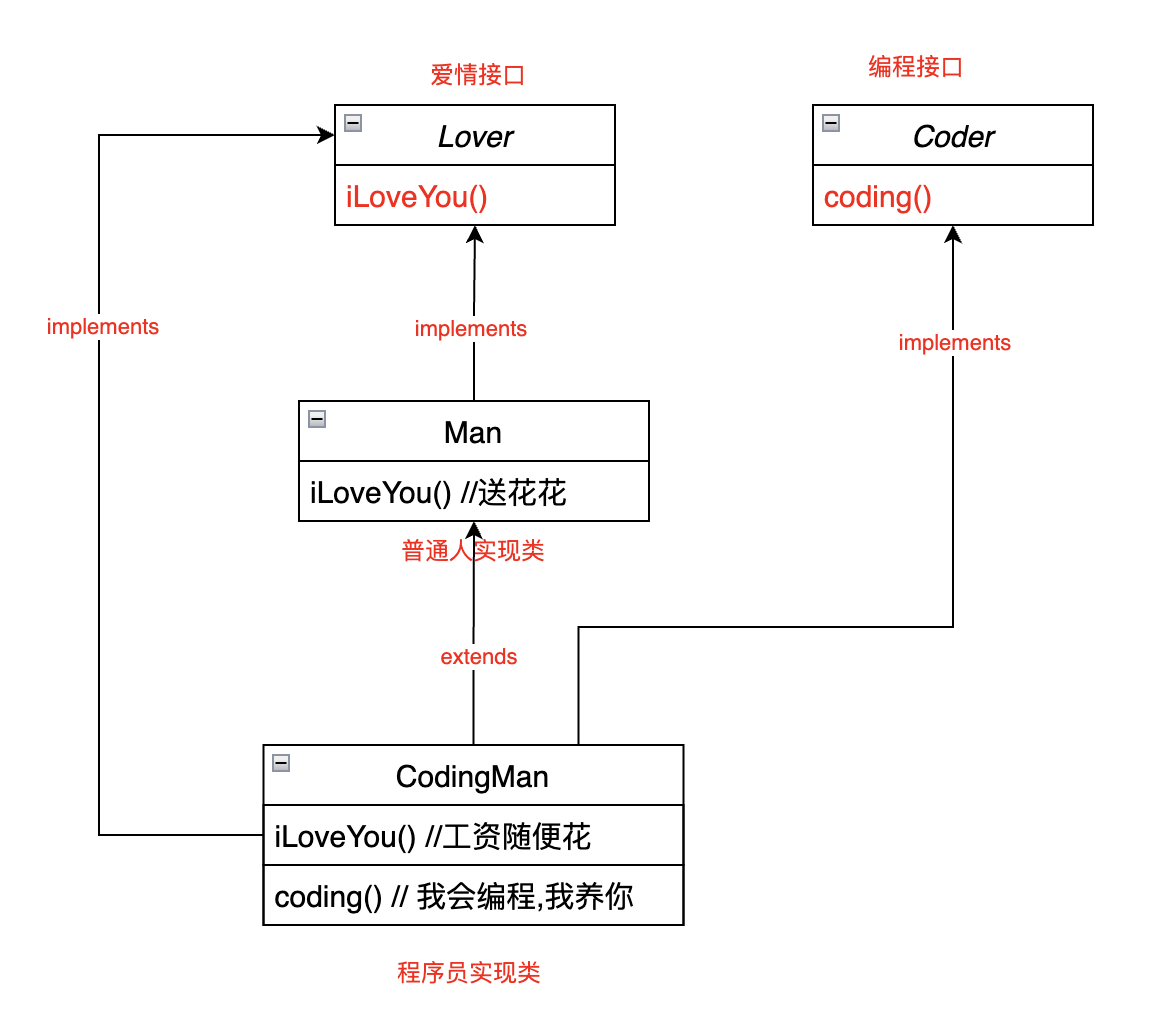 java 继承与多态（二）-CSDN博客