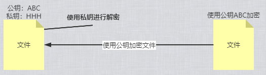计算机网络安全涉及的内容 计算机网络安全有哪些_数据_07