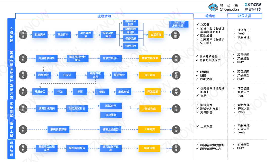 如何让IT部门的价值“看得见、算得清”？_it部门价值度分析-CSDN博客