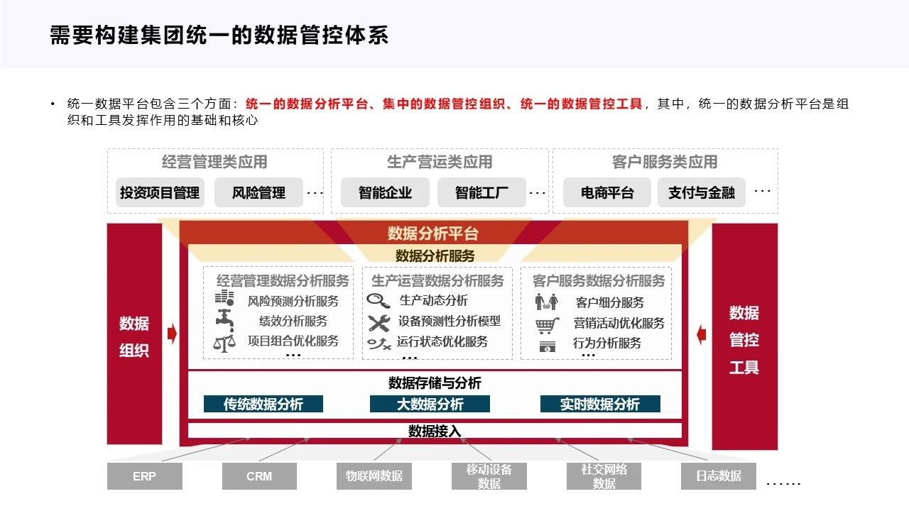 数据治理方法论与顶层设计方案:数据治理的范畴与方法论、数据治理的整体思路、数据资产盘点与管理、数据治理的实践与工具_数据治理 数据盘点-CSDN博客