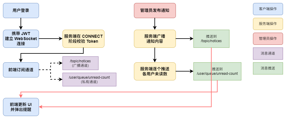 websocket-flow.drawio.png