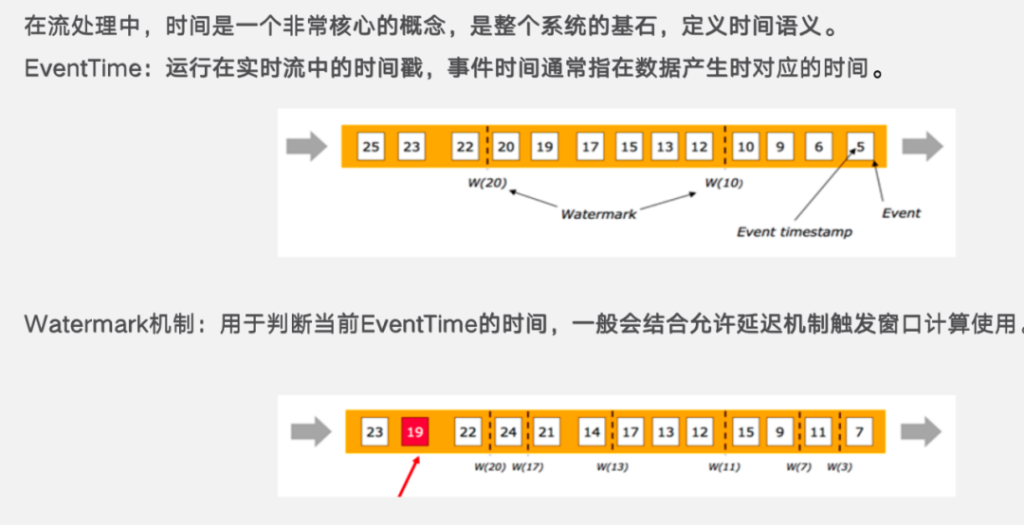 泛能网能碳产业智能平台基于 TDengine 时序数据库的升级之路 - TDengine Database 时序数据库