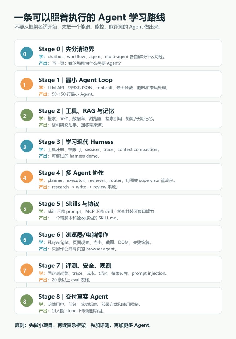 roadmap.png