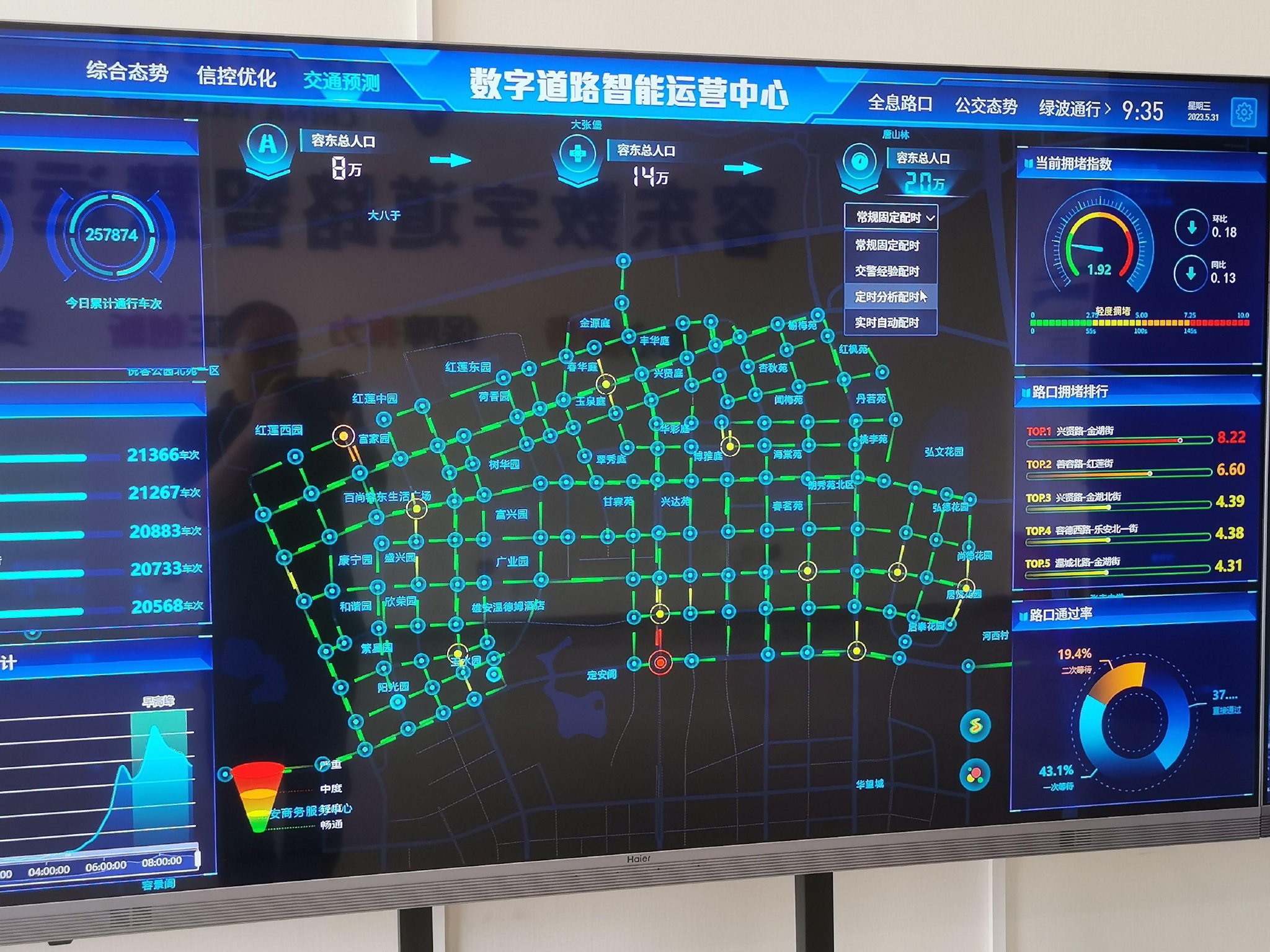 权限分级管理系统