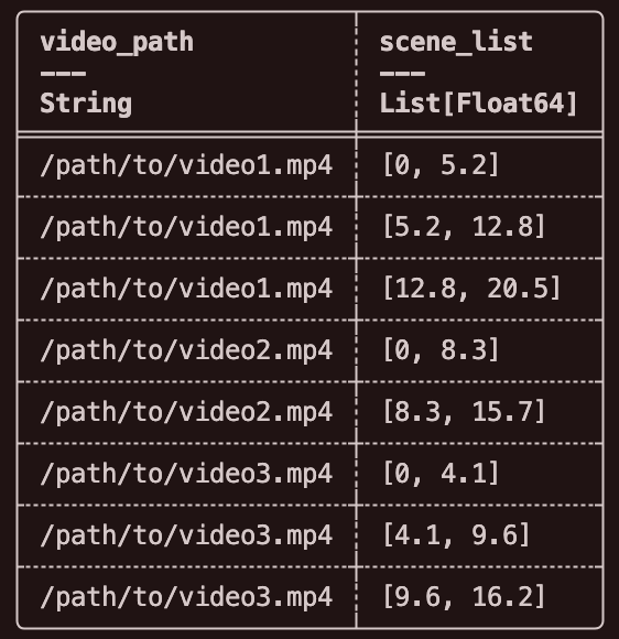 镜头维度做视频切分