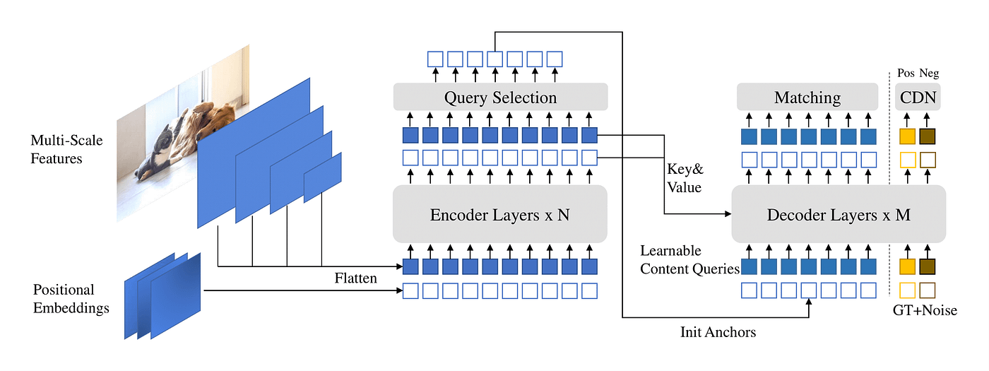 Grounding DINO: Detect Any Object from Text