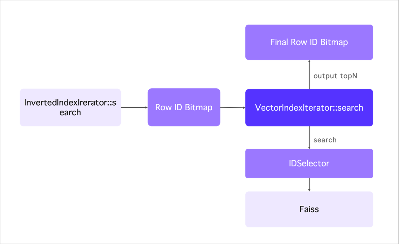 2.1 向量索引.PNG