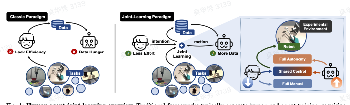ICRA 2025 获奖名单出炉，上交&新加坡国立大学获最佳论文奖-CSDN博客