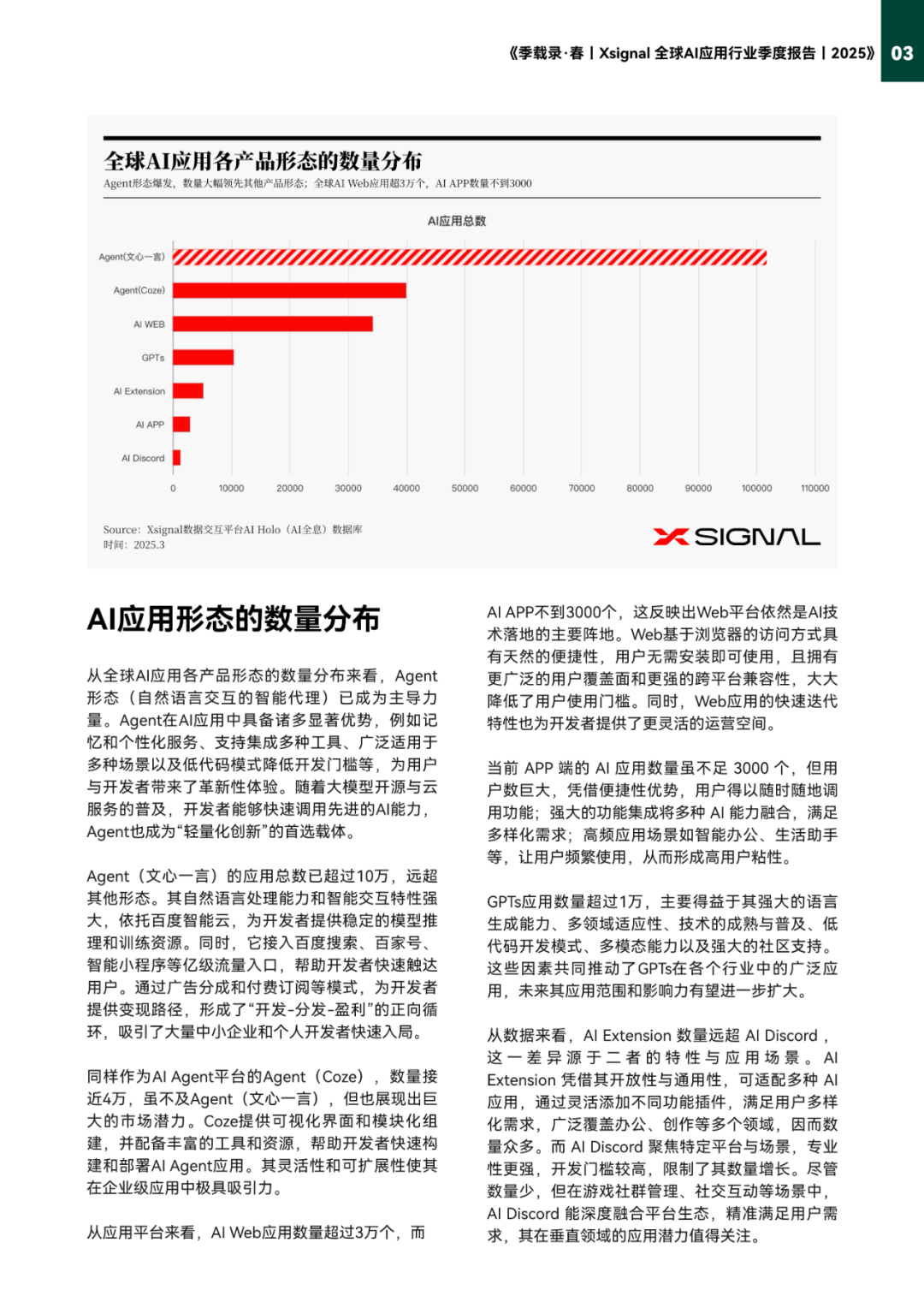 探索AI应用行业前沿:2025年春季全球报告及69页附件_xsignal 全球ai应用行业季度报告-CSDN博客