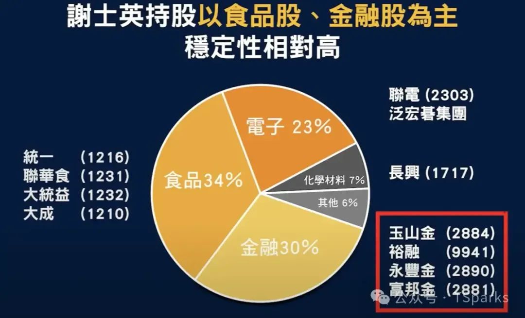 持股图
