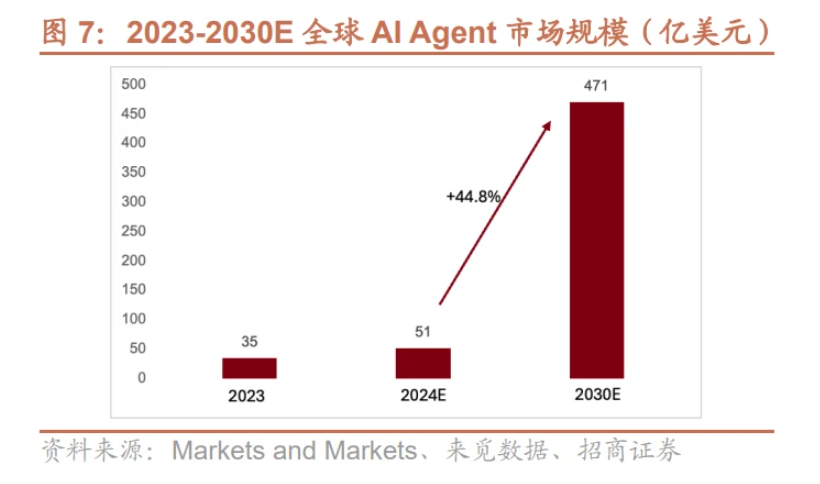 2025智能体大爆发！云计算驱动万亿级市场革命