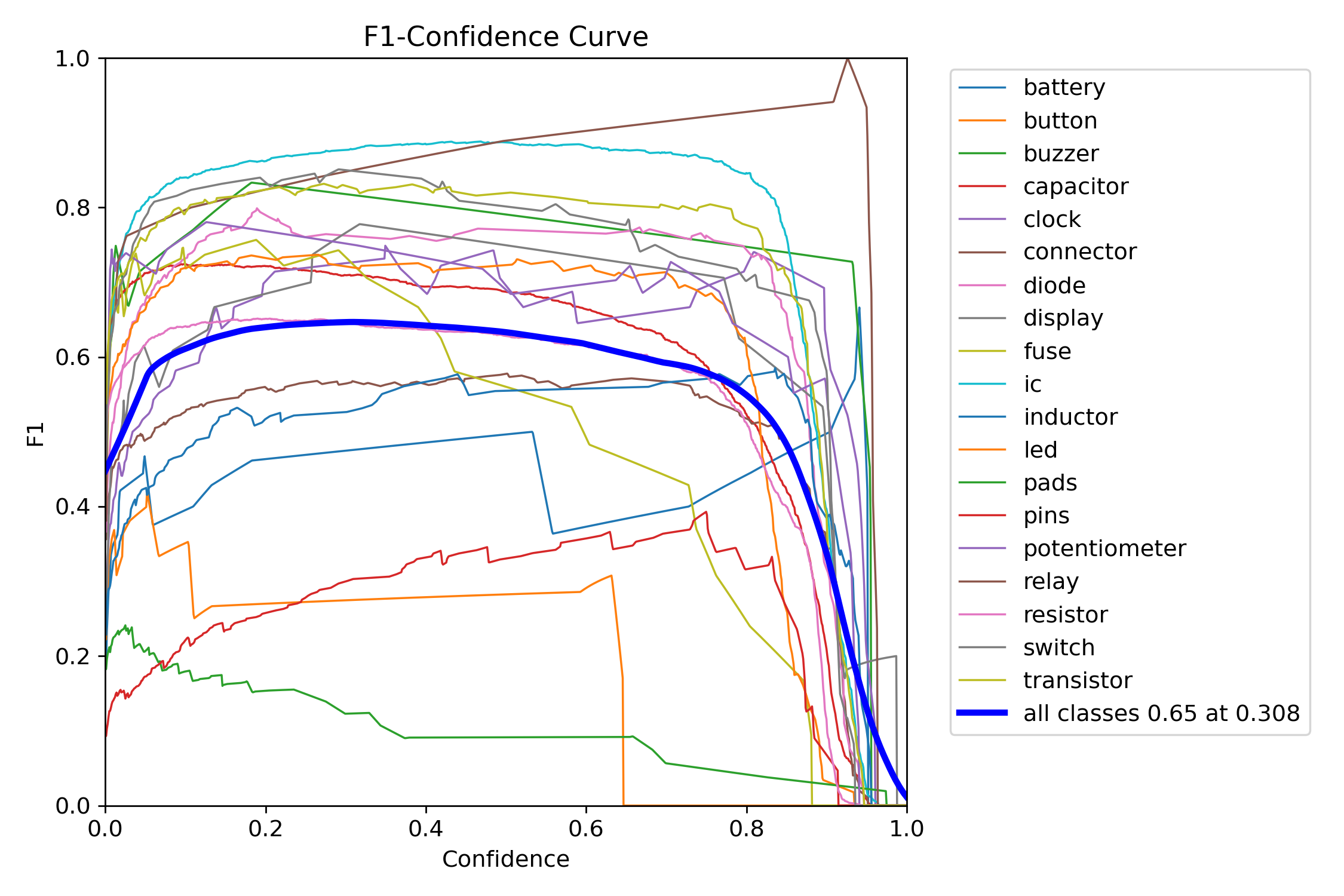 BoxF1_curve