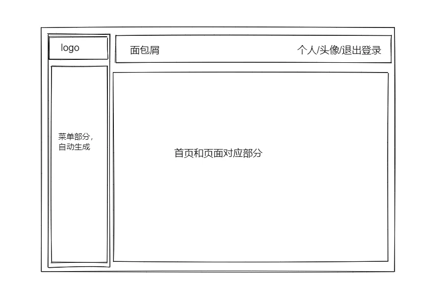 vue3-封装菜单组件_后台管理