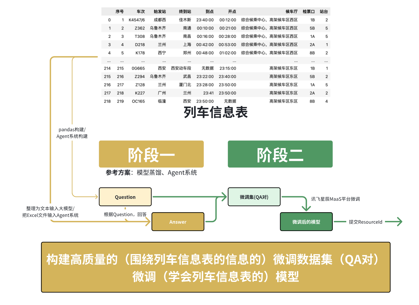 赛题思路示意图