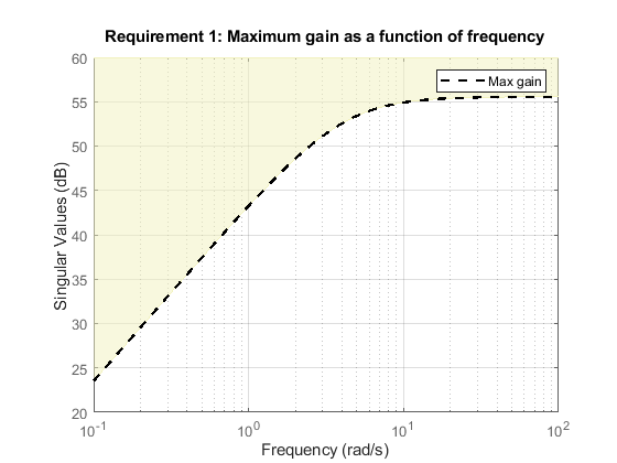 q 回路的干扰抑制要求