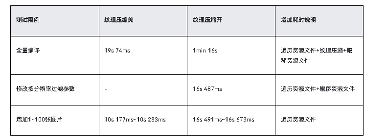 HarmonyOS优化应用预置图片资源加载耗时问题性能优化-鸿蒙开发者社区 HarmonyOS优化应用预置图片资源加载耗时问题性能优化_图片资源_12