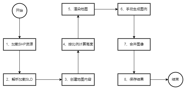 使用Geotools实现将Shp矢量文件加载SLD并合并图例生成-以湖南省周边城市为例_图例_03