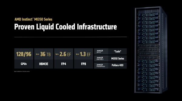 AMD全栈战略浮出水面：开源很好，所以我们要造GPU、ROCm和AI机架全生态