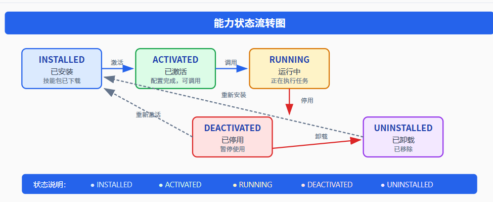 请在此添加图片描述