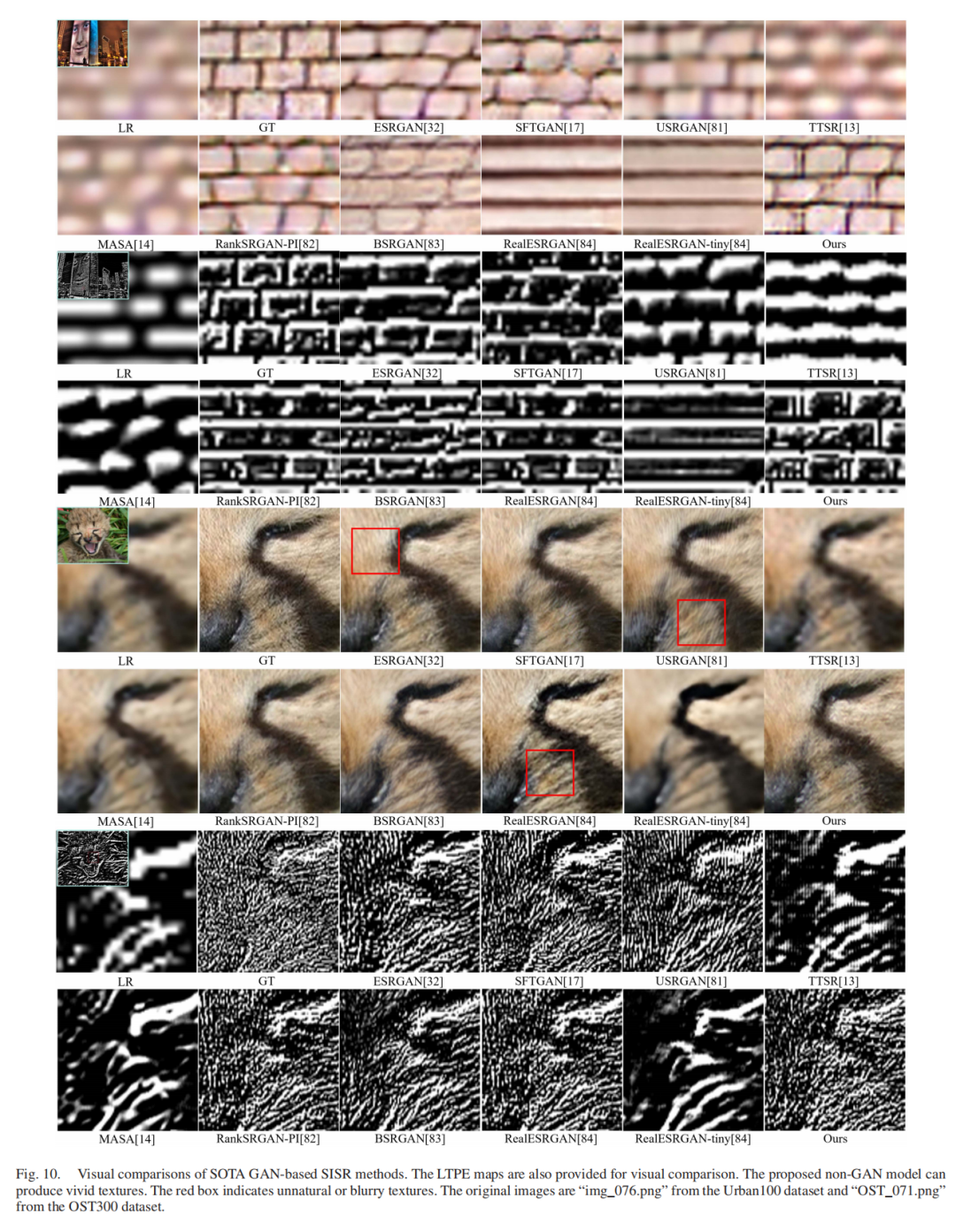 与非GAN方法的纹理恢复对比