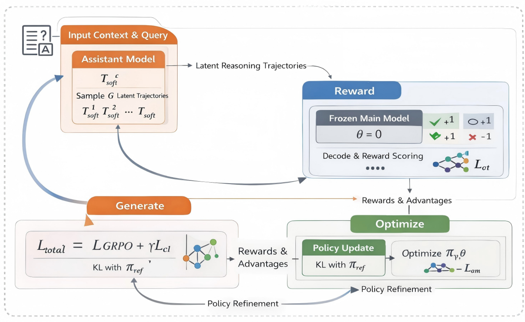 Latent-Space Contrastive Reinforcement Learning for Stable and ...