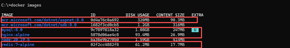 docker images