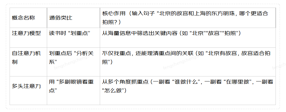 ＜span class=“js_title_inner“＞1篇搞懂AI通识:大白话拆解核心点＜/span＞