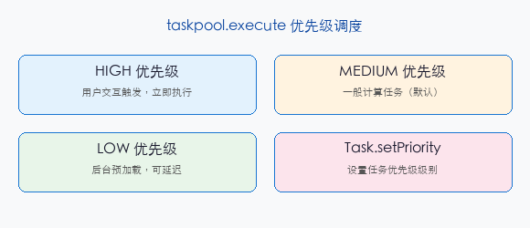 文章配图:taskpool-execute 任务提交