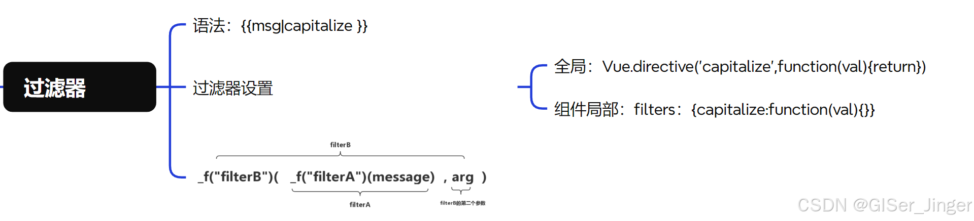 Vue底层原理_子节点_14