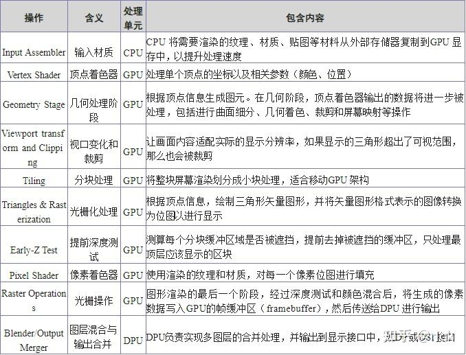 智能座舱架构与芯片-芯片算力评估_sa8155-CSDN博客